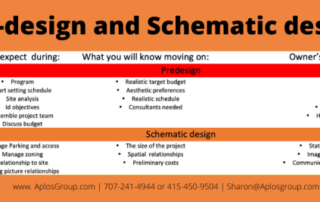 design process chart