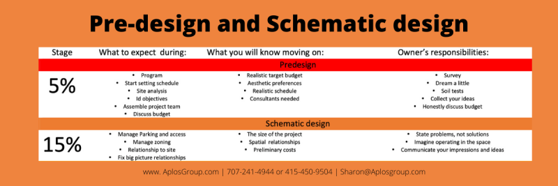 design process chart