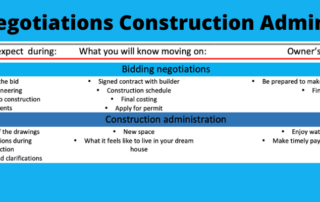 chart bidding negotiations