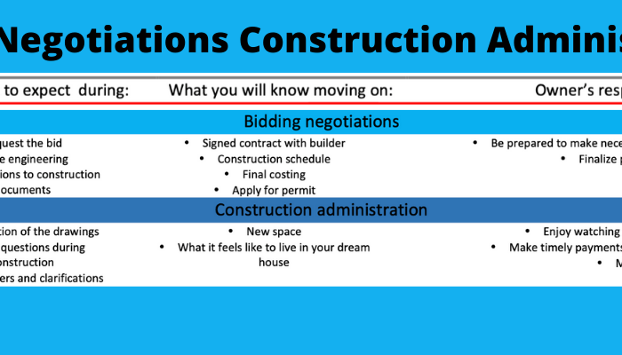 chart bidding negotiations