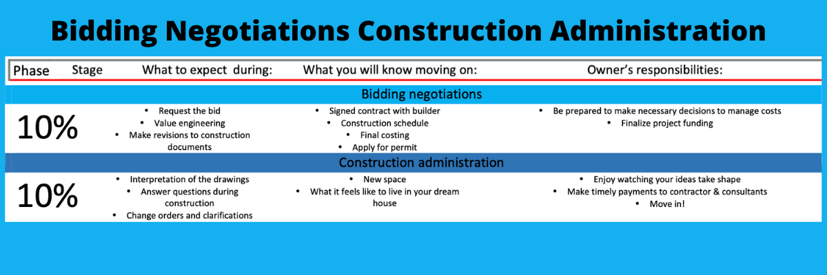 chart bidding negotiations