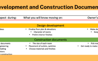 Chart showing design development stages