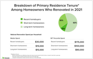 Pie chart depciting figures noted in text