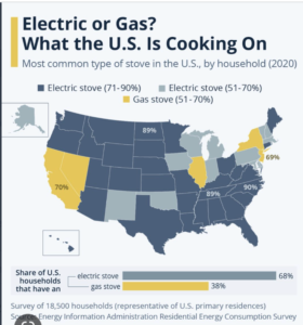 Graph: Electric or Gas? What the U.S. Is Cooking On